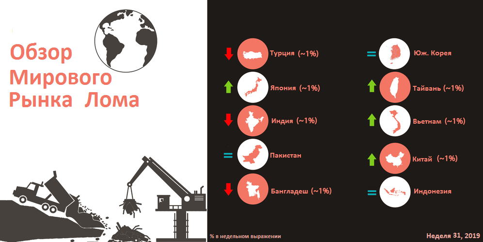Обзор мир. Рынок металлолома 2019. Металлолом в Турции.
