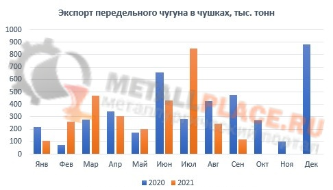 Экспортеры чугуна
