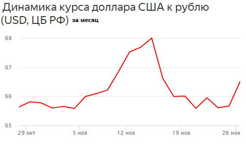 Курс на неделю