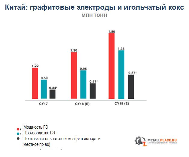 Игольчатого кокса. Игольчатый кокс производители. Электродного кокса. Отгрузка игольчатого кокса. Цена игольчатого кокса.