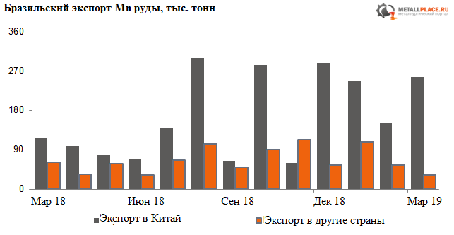 Экспортеры руды